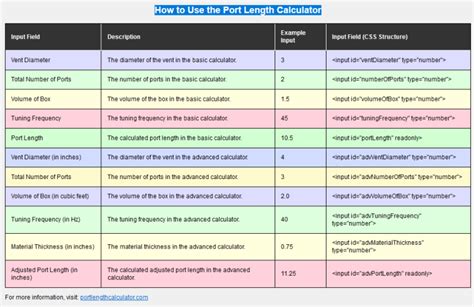 Optimize Your Audio Experience with Our Port Length Calculator.